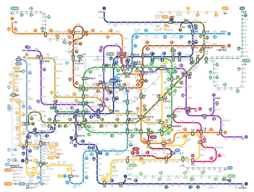 전국 실시간 운행정보 제공 시스템